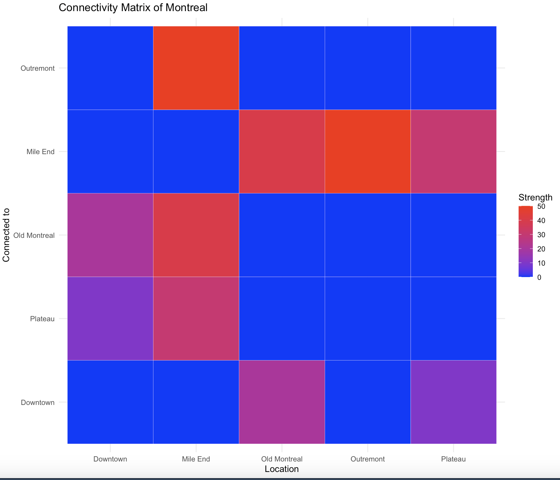 The Power of Connectivity…in Diseases